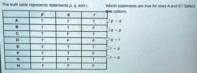 SOLVED The Truth Table Represents Statements P Q And Which Stalements