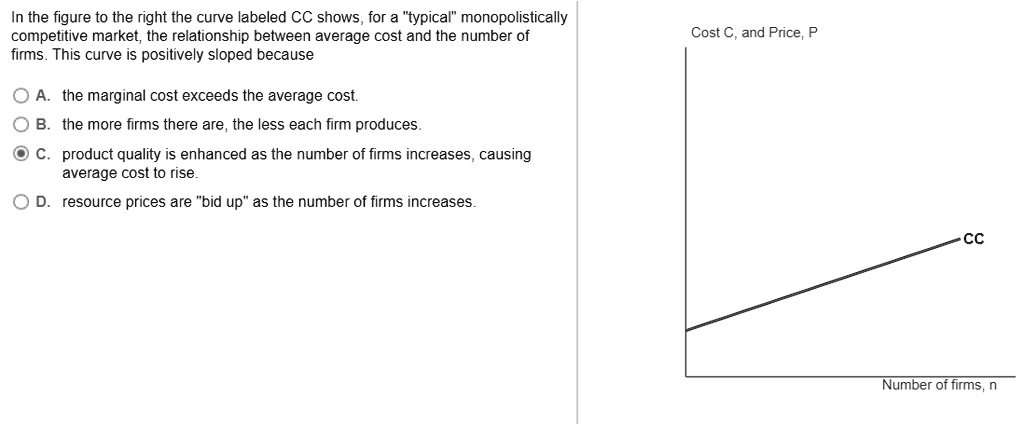 SOLVED In The Figure To The Right The Curve Labeled CC Shows For A