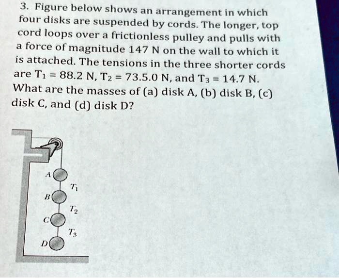 Solved Figure Below Shows An Arrangement In Which Four Disks Are