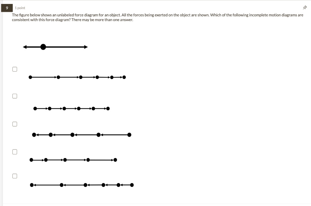 1point The Figure Below Shows An Unlabeled Force Diagram For An Object