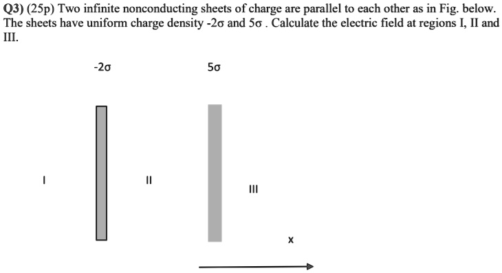 SOLVED Q3 2Sp Two Infinite Nonconducting Sheets Of Charge Are