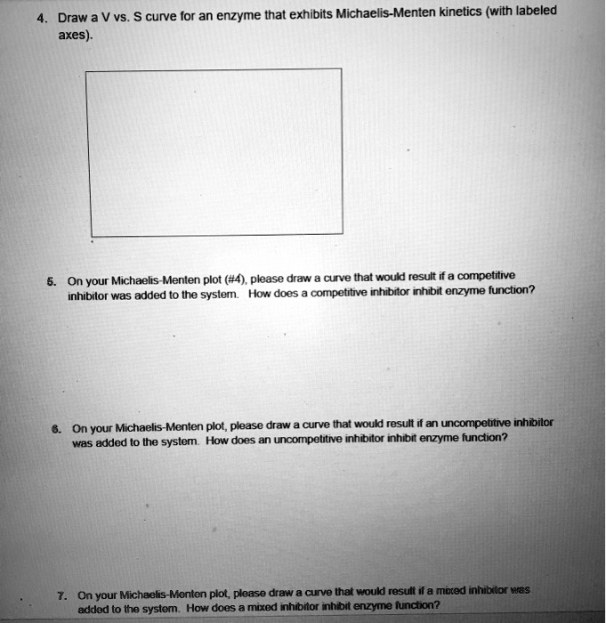 SOLVED Draw Vvs S Curve For A Enzyme That Exhibits Michaelis Menten