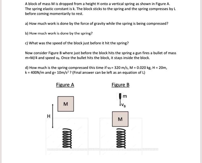 SOLVED Block Of Mass M Is Dropped From Height H Onto Vertical Spring