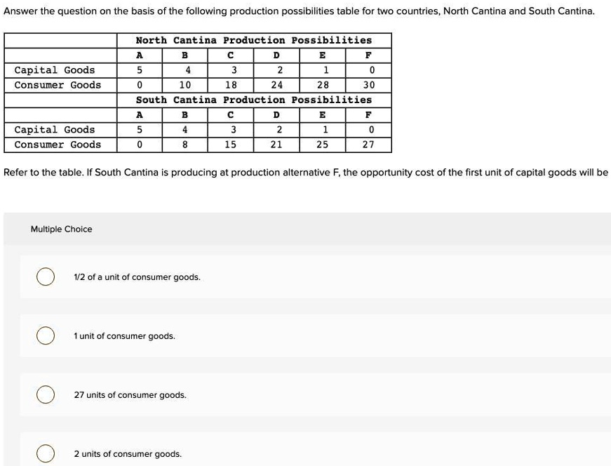 SOLVED Answer The Question On The Basis Of The Following Production