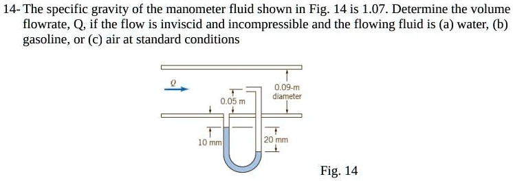 Solved The Specific Gravity Of The Manometer Fluid Shown In Fig Is