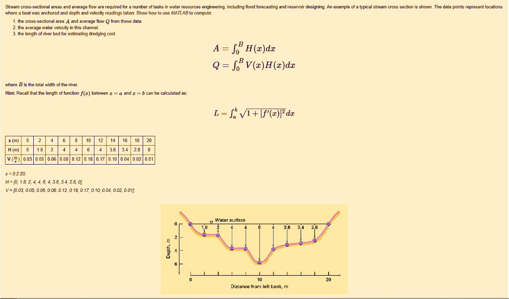 Solved Stream Cross Sectional Areas And Average Flow Are Required For