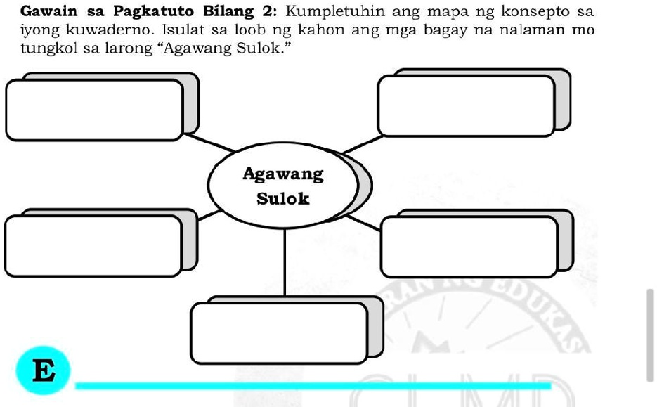 Solved Gawain Sa Pagkatuto B Lang Kumpletuhin Ang Mapa Ng Konsepto