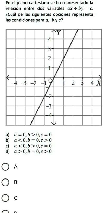 Solved En El Plano Cartesiano Se Ha Representado La Relaci N Entre Dos