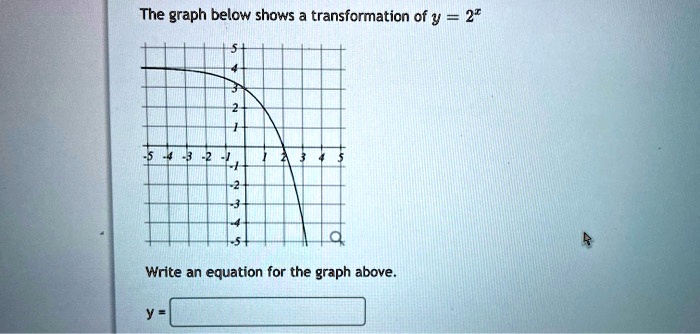 SOLVED The Graph Below Shows Transformation Of Y 2 Write An