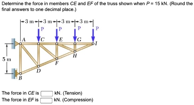 SOLVED Determine The Force In Members CE And EF Of The Truss Shown When