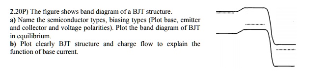 2 20P The Figure Shows Band Diagram Of A BJT Structu SolvedLib