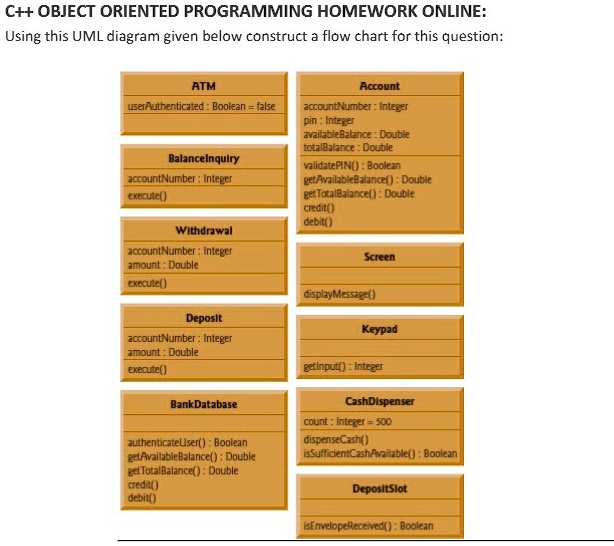 Solved Design A Code For This Uml Diagram C Object Oriented