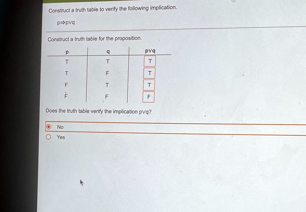 SOLVED Construct A Truth Table To Verify The Following Implication P