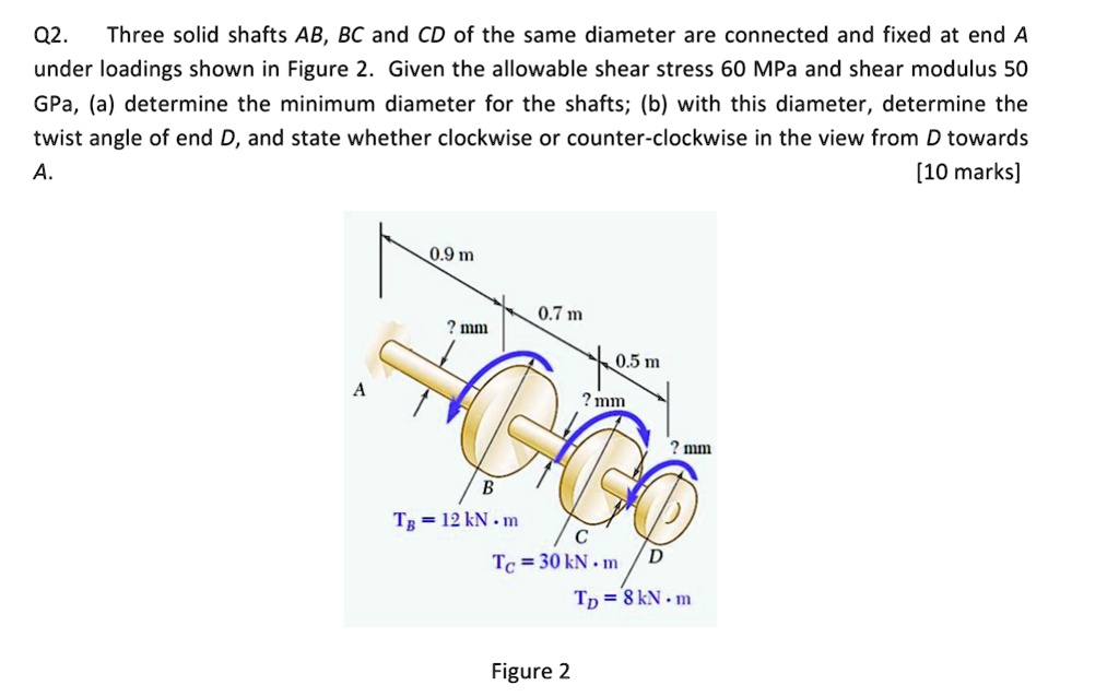 SOLVED Q2 Three Solid Shafts AB BC And CD Of The Same Diameter Are