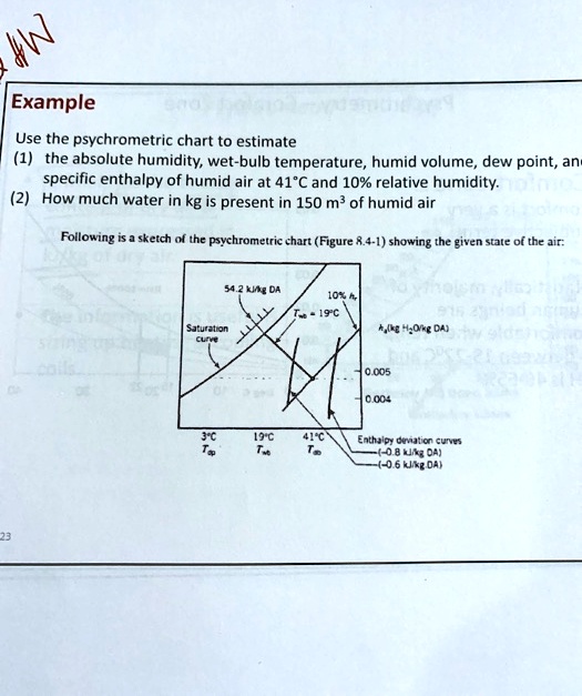 SOLVED Use The Psychrometric Chart To Estimate 1 The Absolute