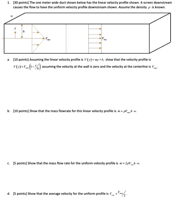 Solved Points The One Meter Wide Duct Shown Below Has The Linear