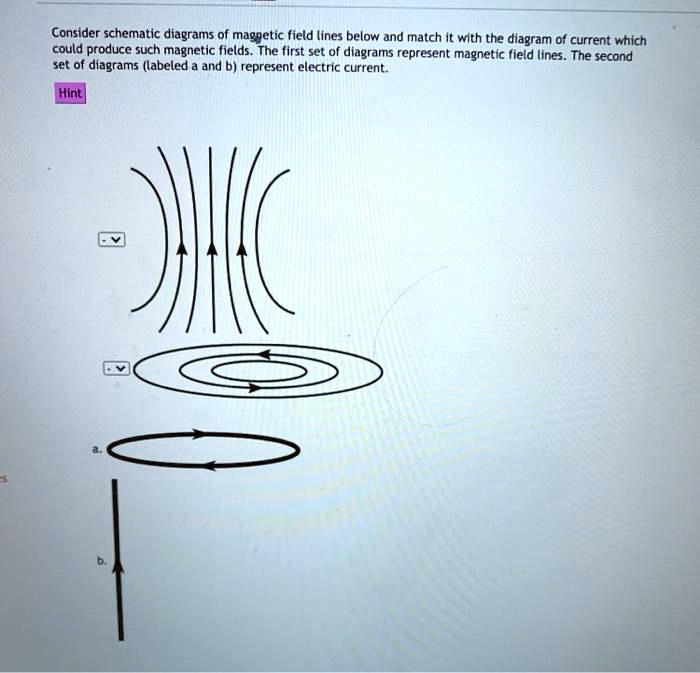 Solved Consider Schematic Diagrams Magnetic Field Lines Below And