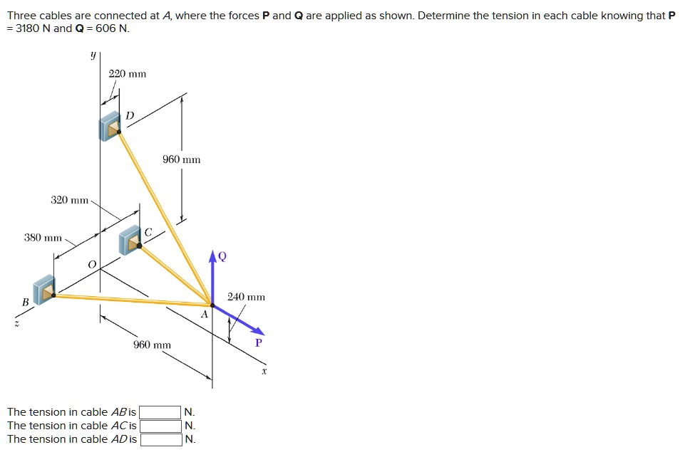 SOLVED Three Cables Are Connected At A Where The Forces P And Q Are