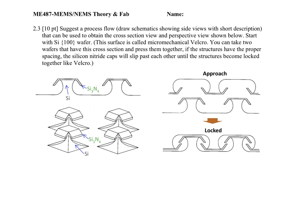 Topic Of The Course Is Mems And Nems Theory And Fabrication Type Of