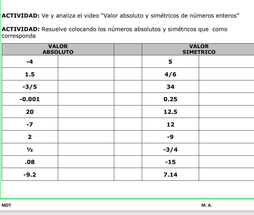 Solved Ayuda Es Urgente Actividad Ve Y Analiza El Video Valor