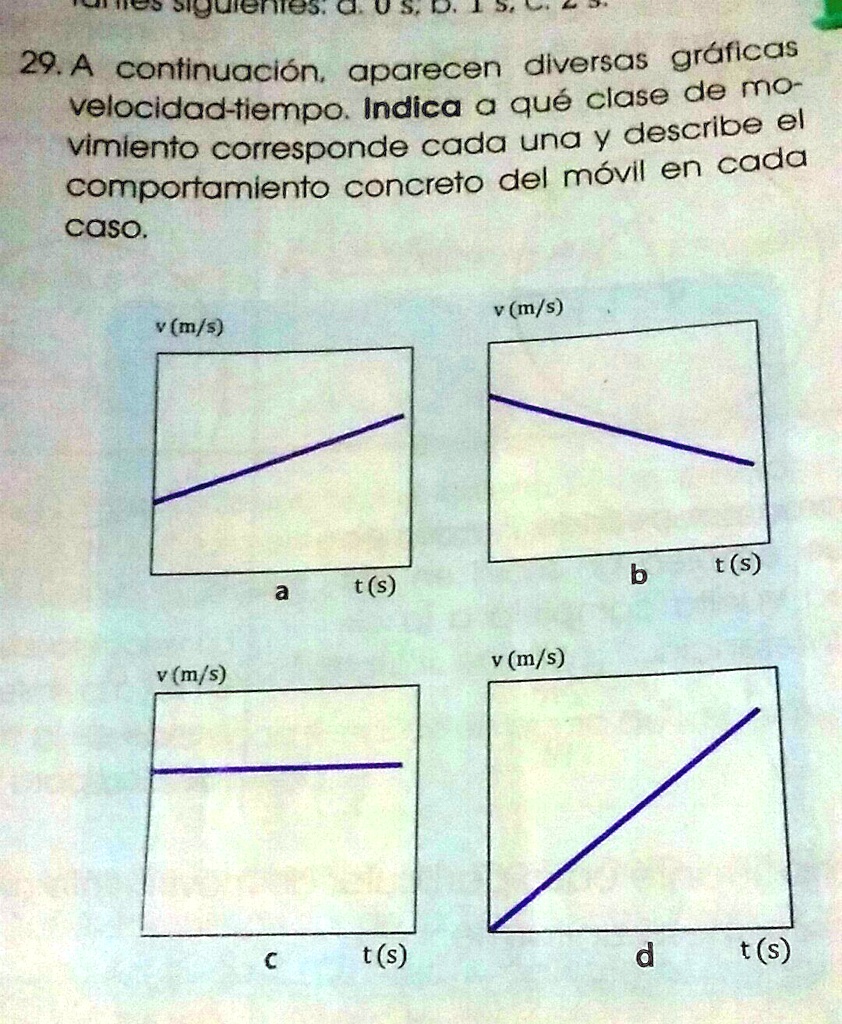 SOLVED A Continuacion Aparecen Diversa Graficas Velocida Tiempo