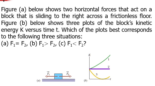 Figure A Below Shows Two Horizontal Forces That Act On Block That Is