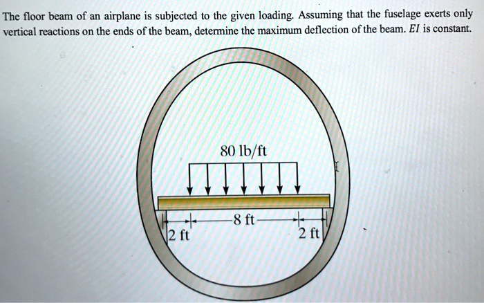 SOLVED The Floor Beam Of An Airplane Is Subjected To The Given Loading