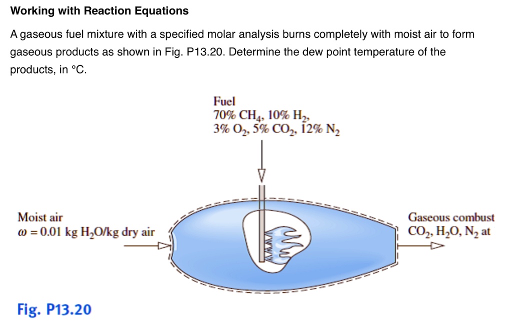 Solved Working With Reaction Equations A Gaseous Fuel Mixture With A