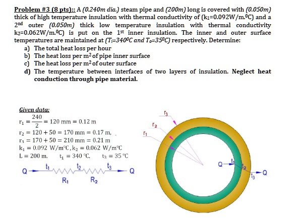 Solved Problem Pts A M Diameter Steam Pipe And M