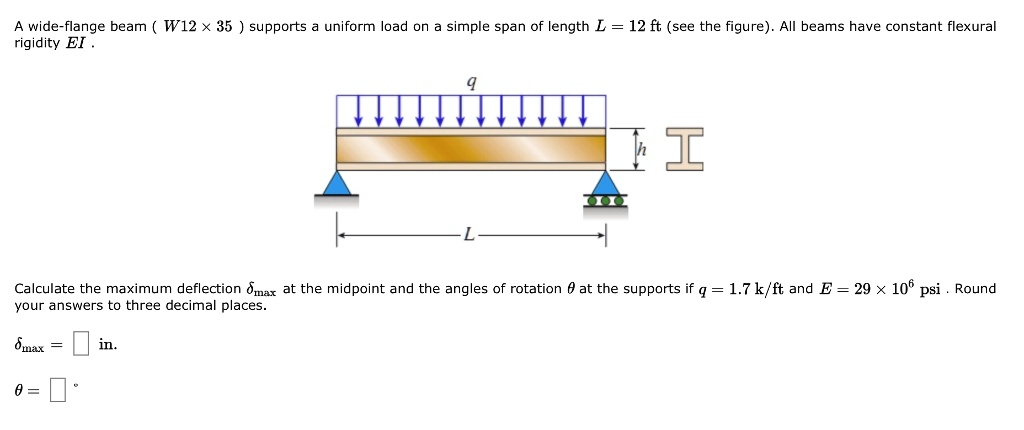 SOLVED A Wide Flange Beam W12 X 35 Supports A Uniform Load On A Simple