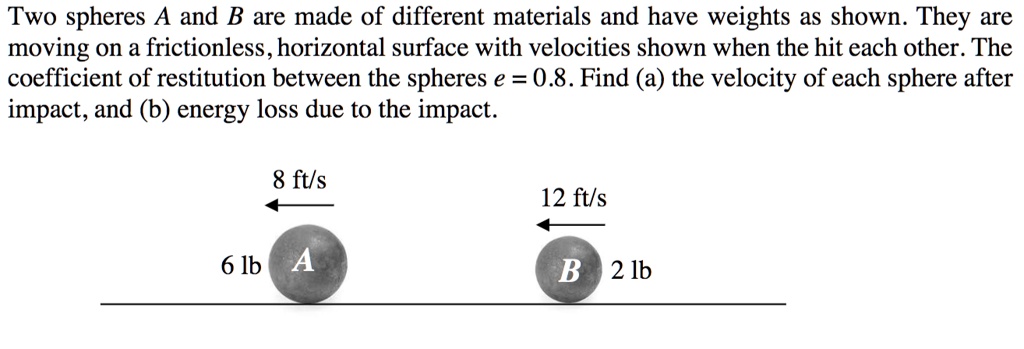 Solved Two Spheres A And B Are Made Of Different Materials And Have