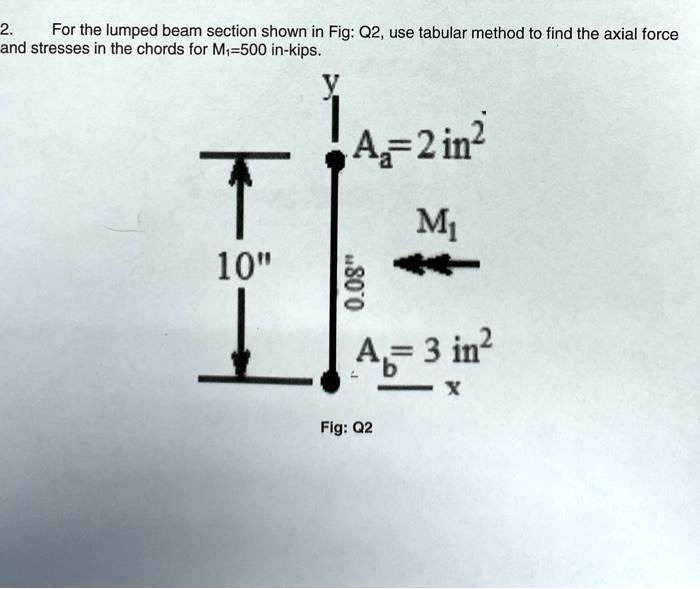 SOLVED For The Lumped Beam Section Shown In Fig Q2 Use The Tabular