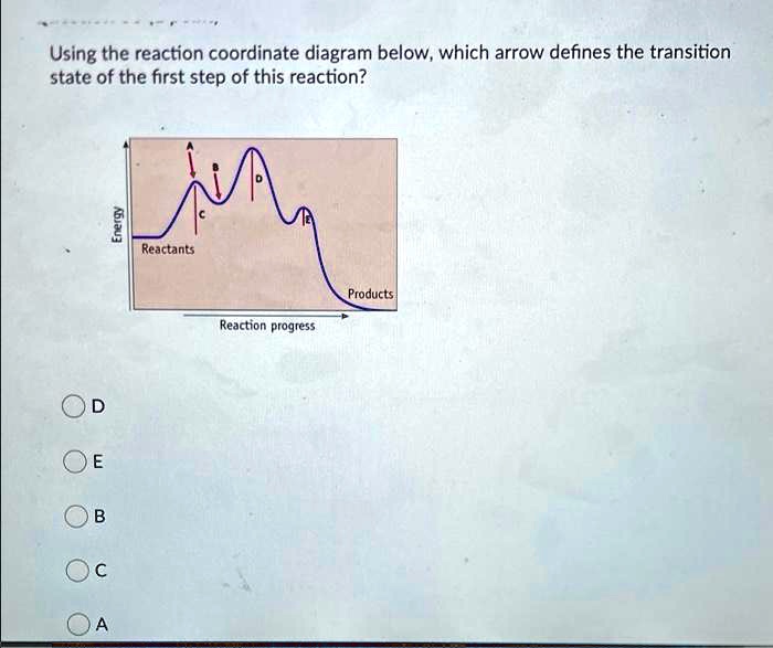 SOLVED Using The Reaction Coordinate Diagram Below Which Arrow