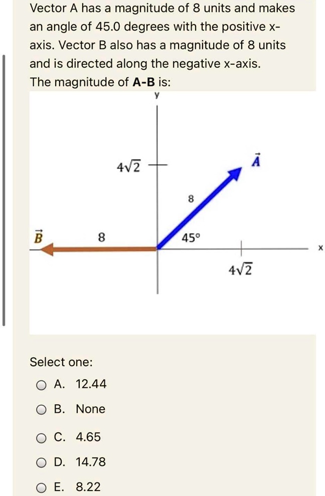 SOLVED Vector A Has Magnitude Of 8 Units And Makes An Angle Of 45 0