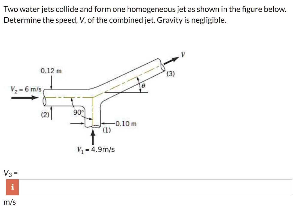 Solved Two Water Jets Collide And Form One Homogeneous Jet As Shown In