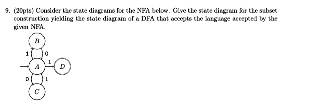 Solved Pts Consider The State Diagrams For The Nfa Below Give