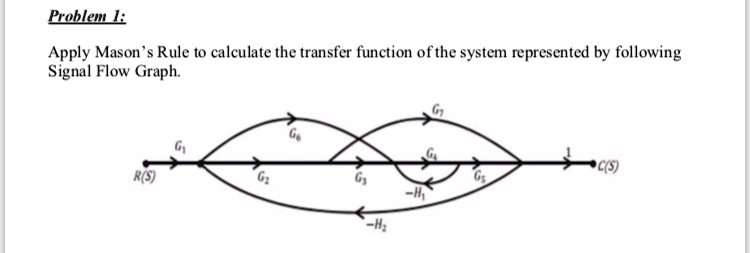 SOLVED Problem 1 Apply Mason S Rule To Calculate The Transfer