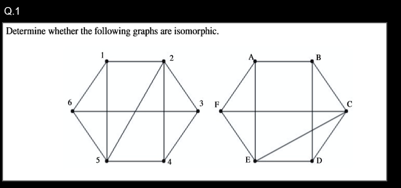 Solved Q Determine Whether The Following Graphs Are Isomorphic