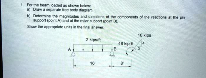 Solved Statics Help For The Beam Loaded As Shown Below For The Beam