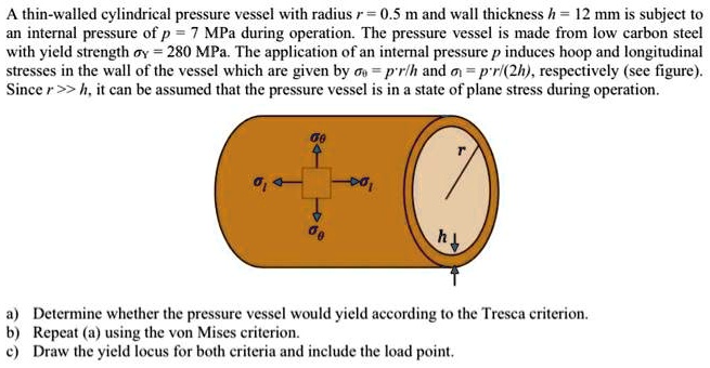 SOLVED A Thin Walled Cylindrical Pressure Vessel With Radius R 0 5 M