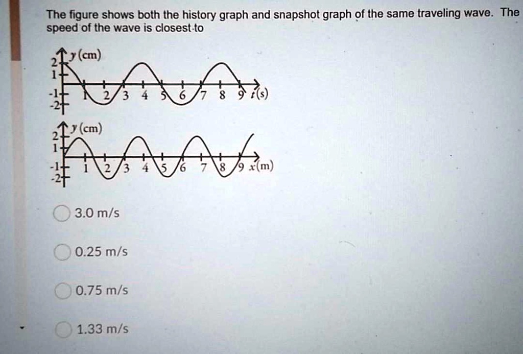 The Figure Shows Both The History Graph And Snapshot SolvedLib