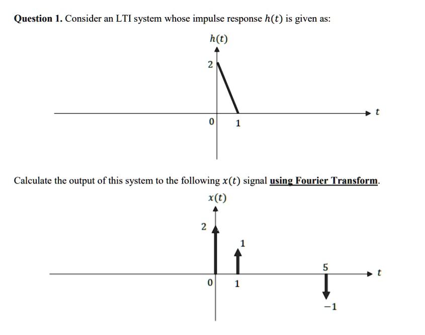 SOLVED Question 1 Consider An LTI System Whose Impulse Response H T