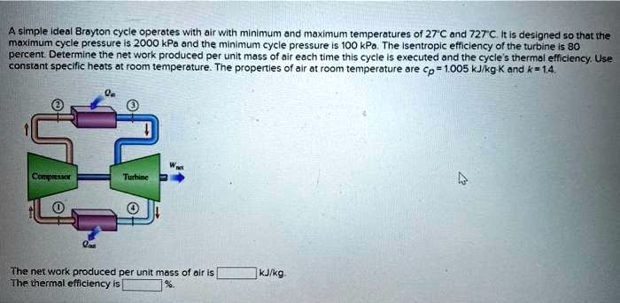 SOLVED Simple Ideal Brayton Cycle Operates With Air With Minimum And