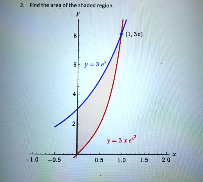 Solved Find The Area Of The Shaded Region E Y E