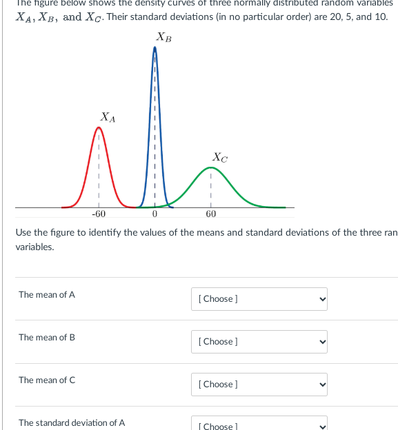 Solved The Figure Below Shows The Density Curves Of Three Normally