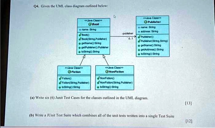 Solved Q Given The Uml Class Diagram Outlined Below Book Name