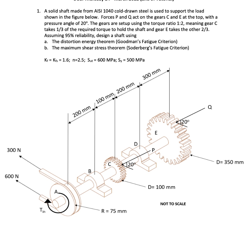 A Solid Shaft Made From AISI 1040 Cold Drawn Steel Is Used To Support