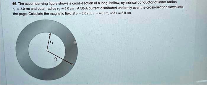 Solved The Accompanying Figure Shows A Cross Section Of A Long Hollow