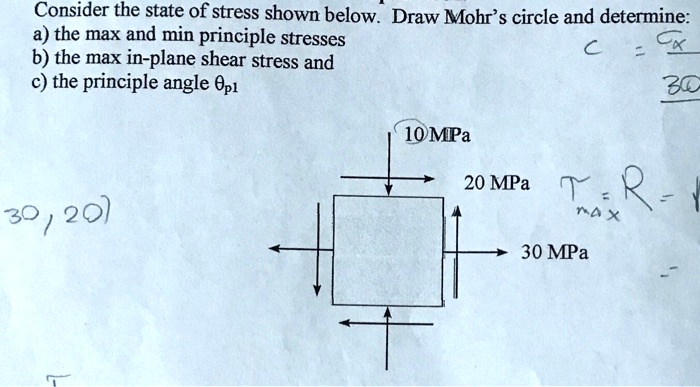 SOLVED Consider The State Of Stress Shown Below Draw Mohr S Circle