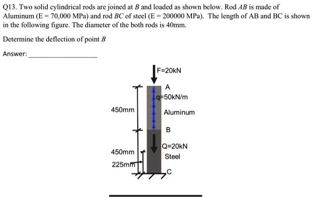 SOLVED Q13 Two Solid Cylindrical Rods Are Joined At B And Loaded As